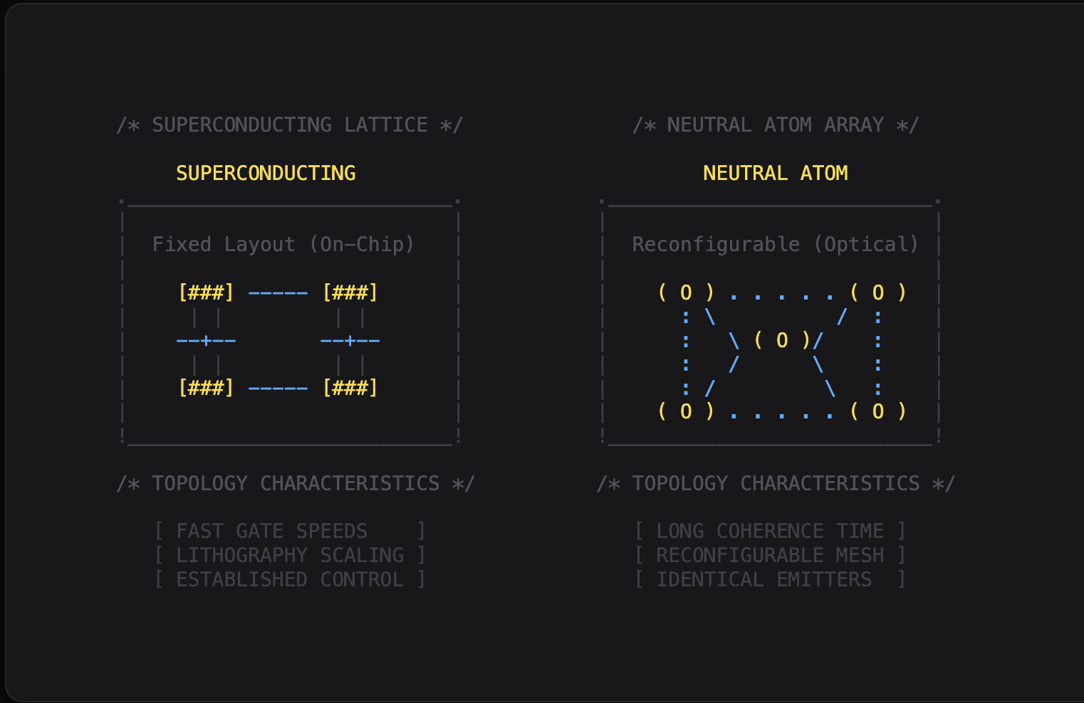 Neutral Atoms' Moment