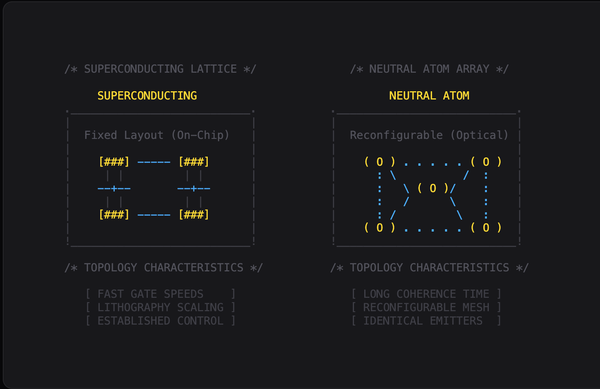 Neutral Atoms' Moment